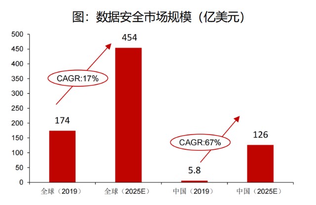 链上数据显示，DeFi市场行情持续升温的简单介绍