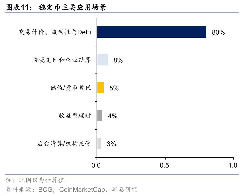 包含DeFi爆发关注成本与收益，市场前景广阔。的词条