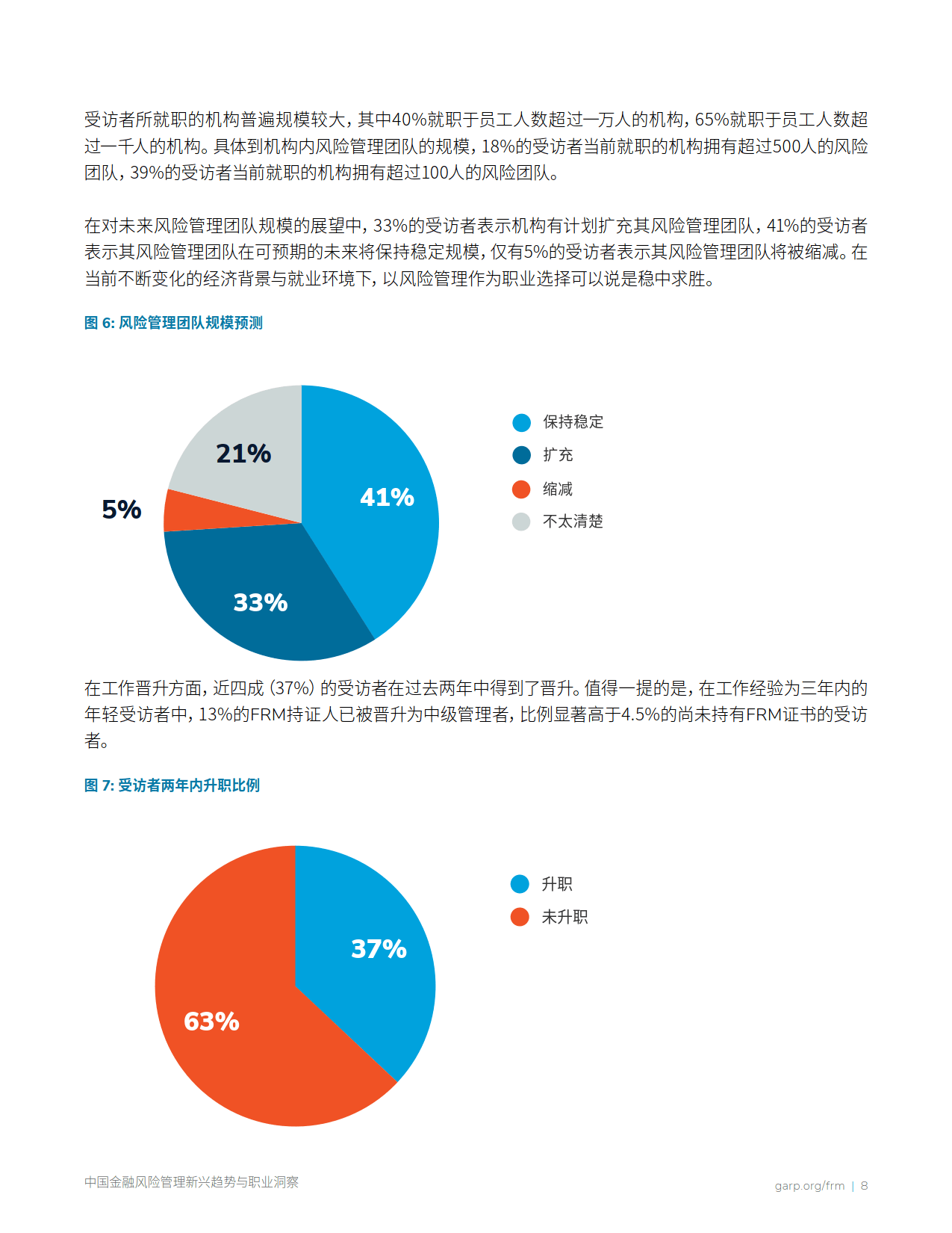 包含研究机构发布报告显示，Layer2或将改变传统金融格局的词条